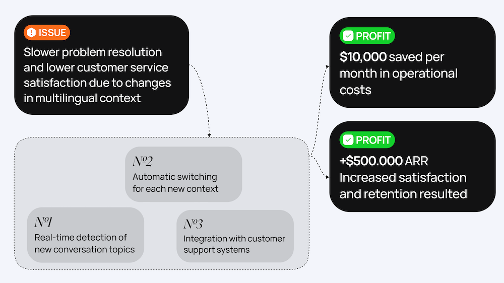 Empowering Businesses with AI: Insights, Strategies, and Innovations